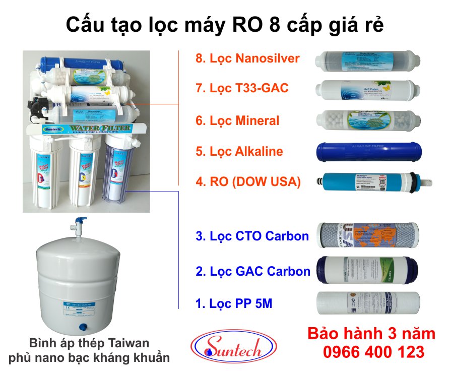 cấu tạo lọc RO 8 cấp giá rẻ