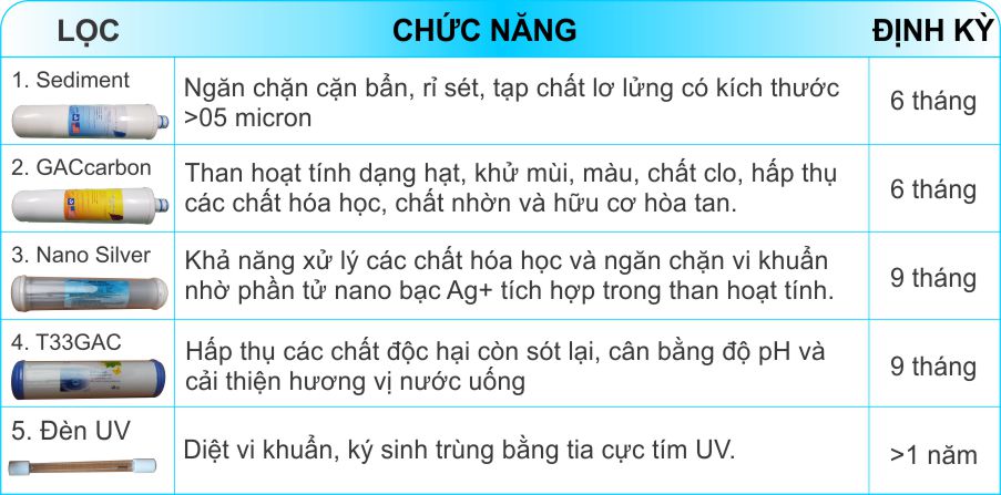 Bộ lọc máy lọc nước 2 vòi suntech