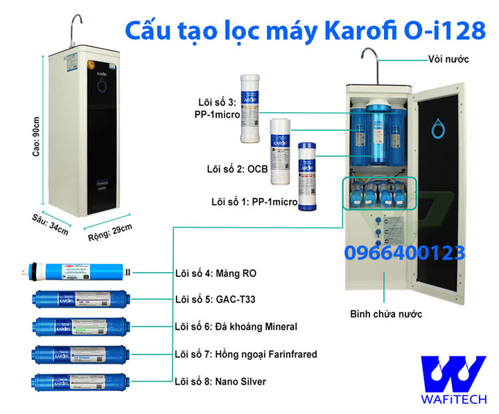 Máy Lọc Gia Đình Karofi Optimus O-i128