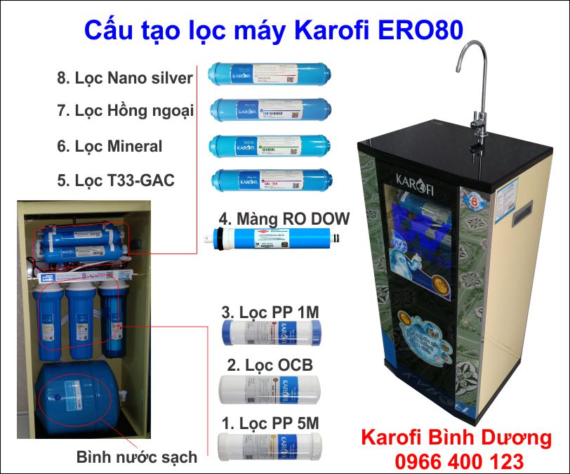Máy Lọc Nước RO Karofi: ERO80